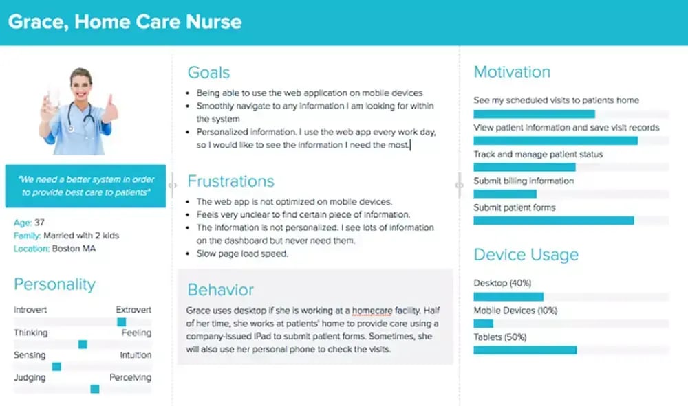 UX Design Example