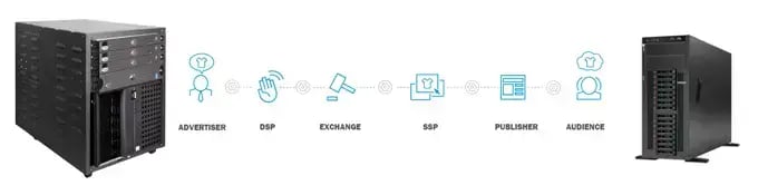 How Does Programmatic Work
