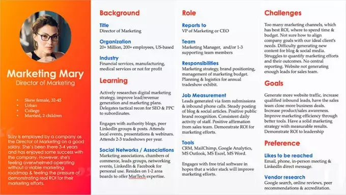 buyer-persona-marketing-mary