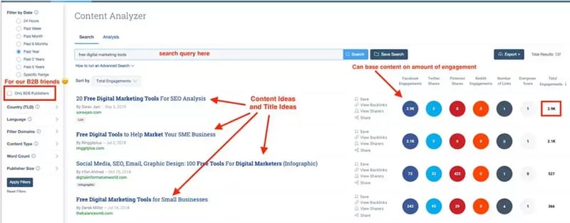 content-analyzer