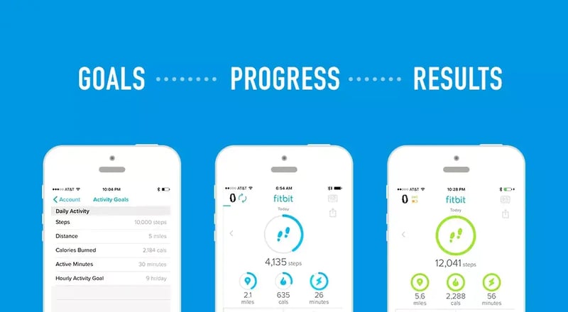 Three fitness-tracking screens labeled Goals, Progress and Results, illustrating how KPIs measure progress toward defined goals.