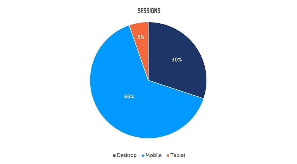 googleanalyticsgraphd16b