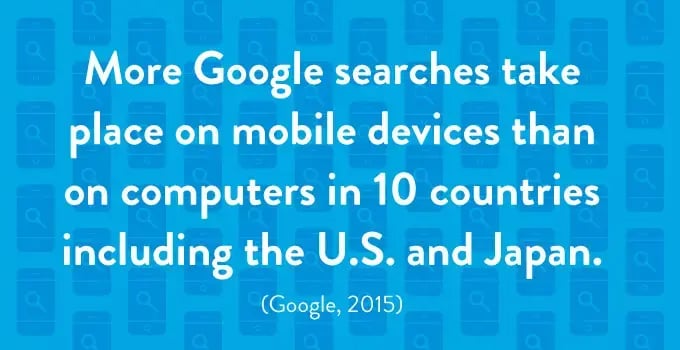 Text graphic: “More Google searches take place on mobile devices than on computers in 10 countries including the U.S. and Japan.” (Google, 2015)