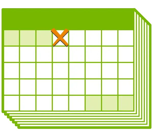Start each month with a review