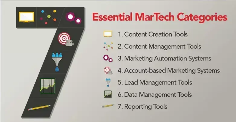 Essential MarTech Categories