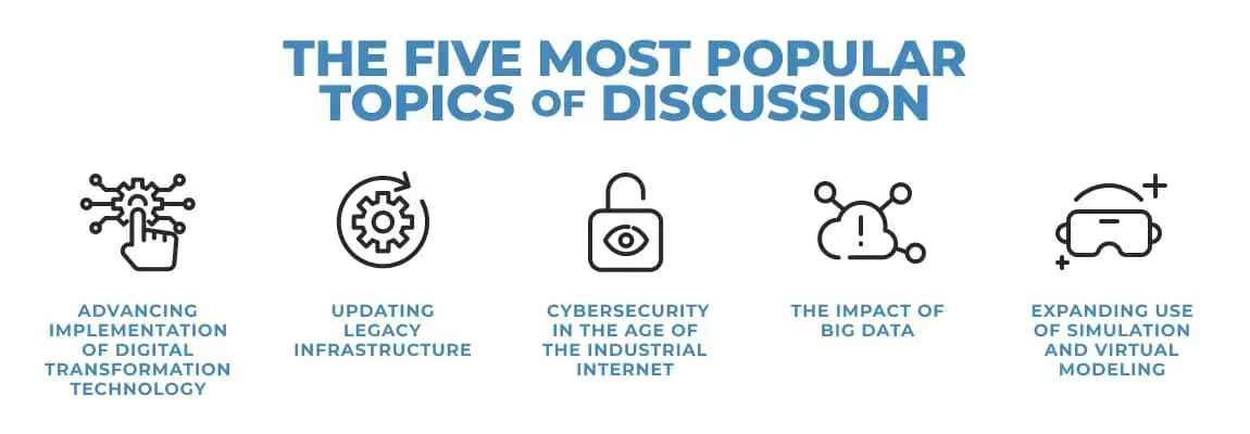 Infographic lists five popular discussion topics: digital transformation, legacy infrastructure, cybersecurity, big data, and simulation and virtual modeling.
