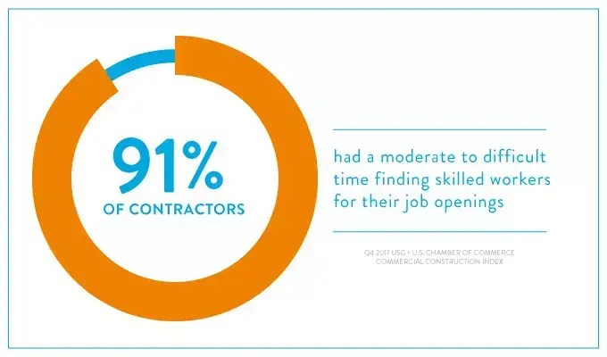 Contractors easy button