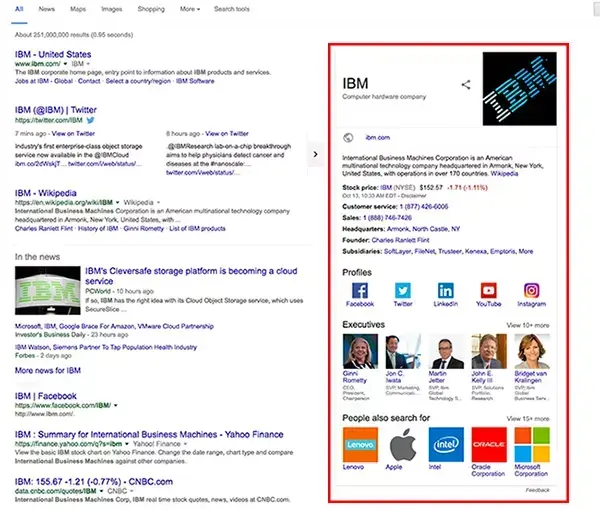 Google's Knowledge Graph